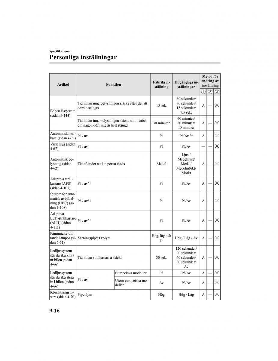 Mazda CX 5 II 2 instruktionsbok / page 757