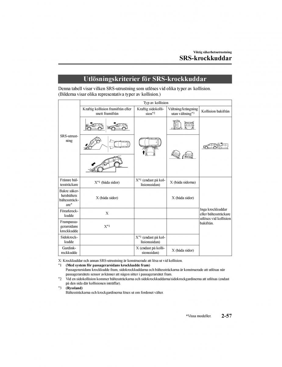 Mazda CX 5 II 2 instruktionsbok / page 82