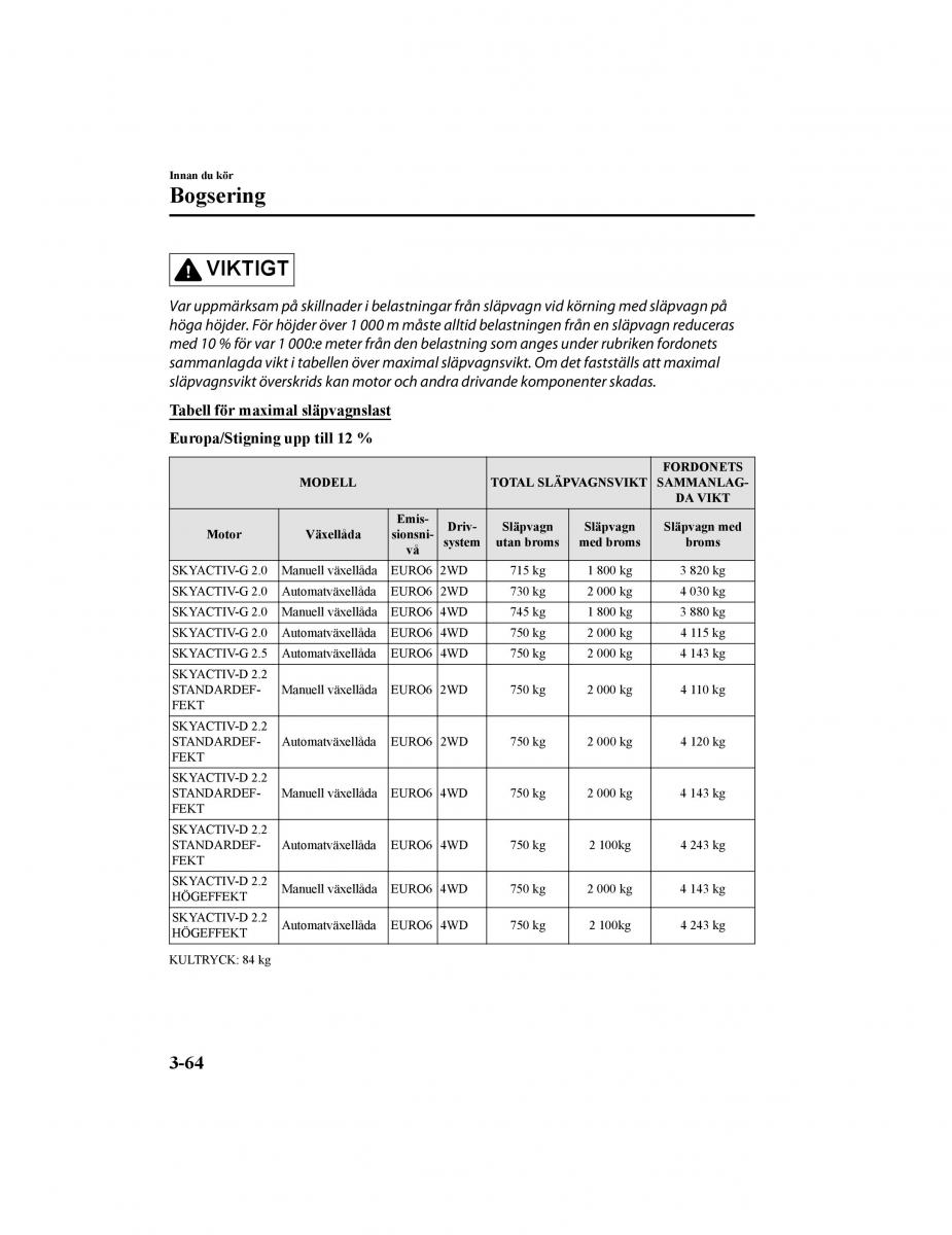 Mazda CX 5 II 2 instruktionsbok / page 155