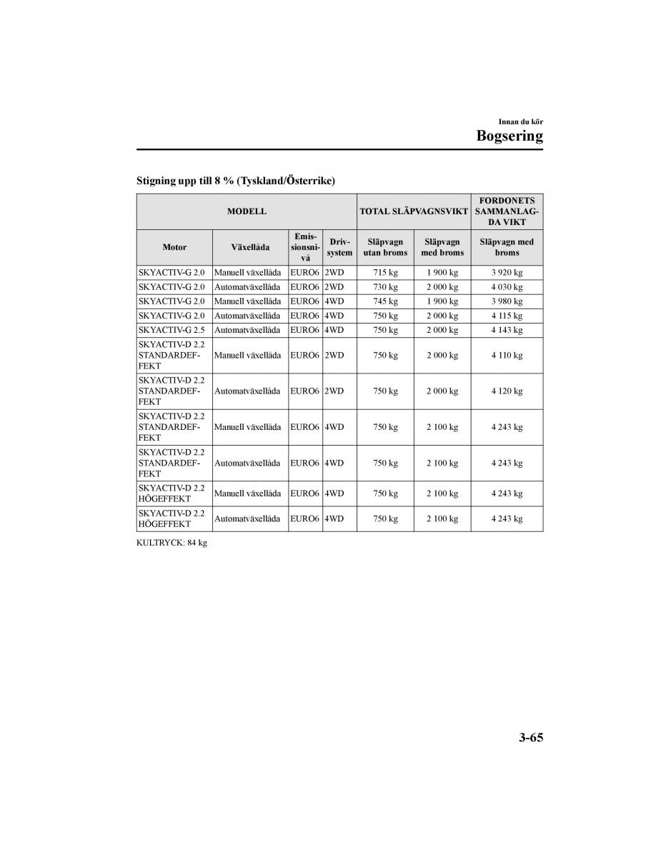 Mazda CX 5 II 2 instruktionsbok / page 156