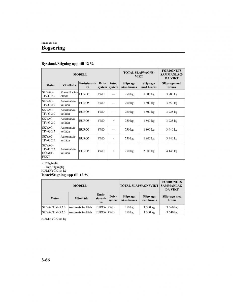 Mazda CX 5 II 2 instruktionsbok / page 157