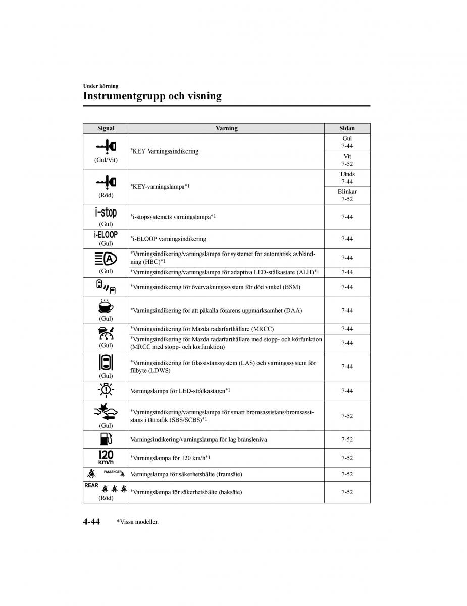 Mazda CX 5 II 2 instruktionsbok / page 207