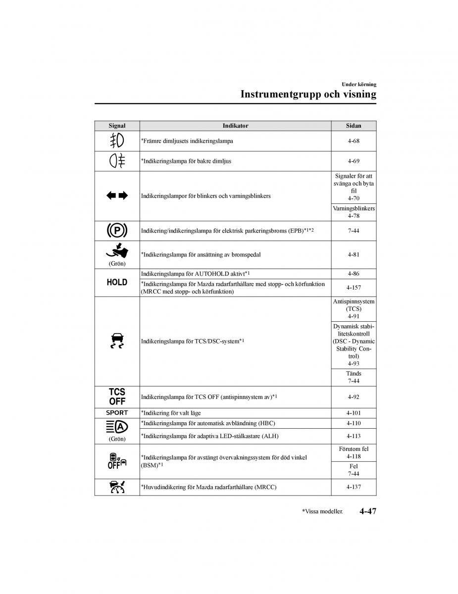 Mazda CX 5 II 2 instruktionsbok / page 210