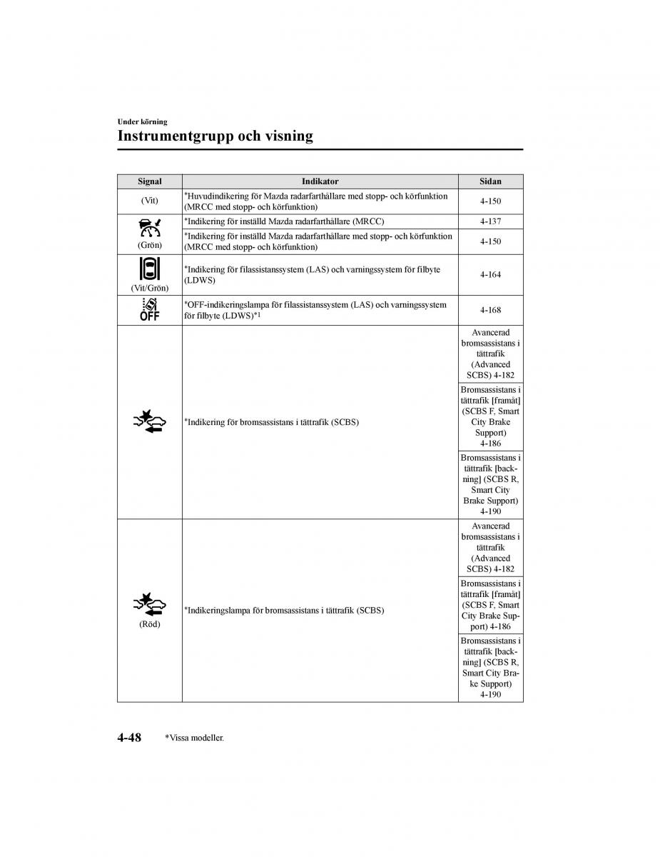 Mazda CX 5 II 2 instruktionsbok / page 211