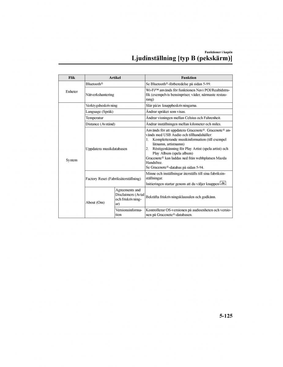 Mazda CX 5 II 2 instruktionsbok / page 522