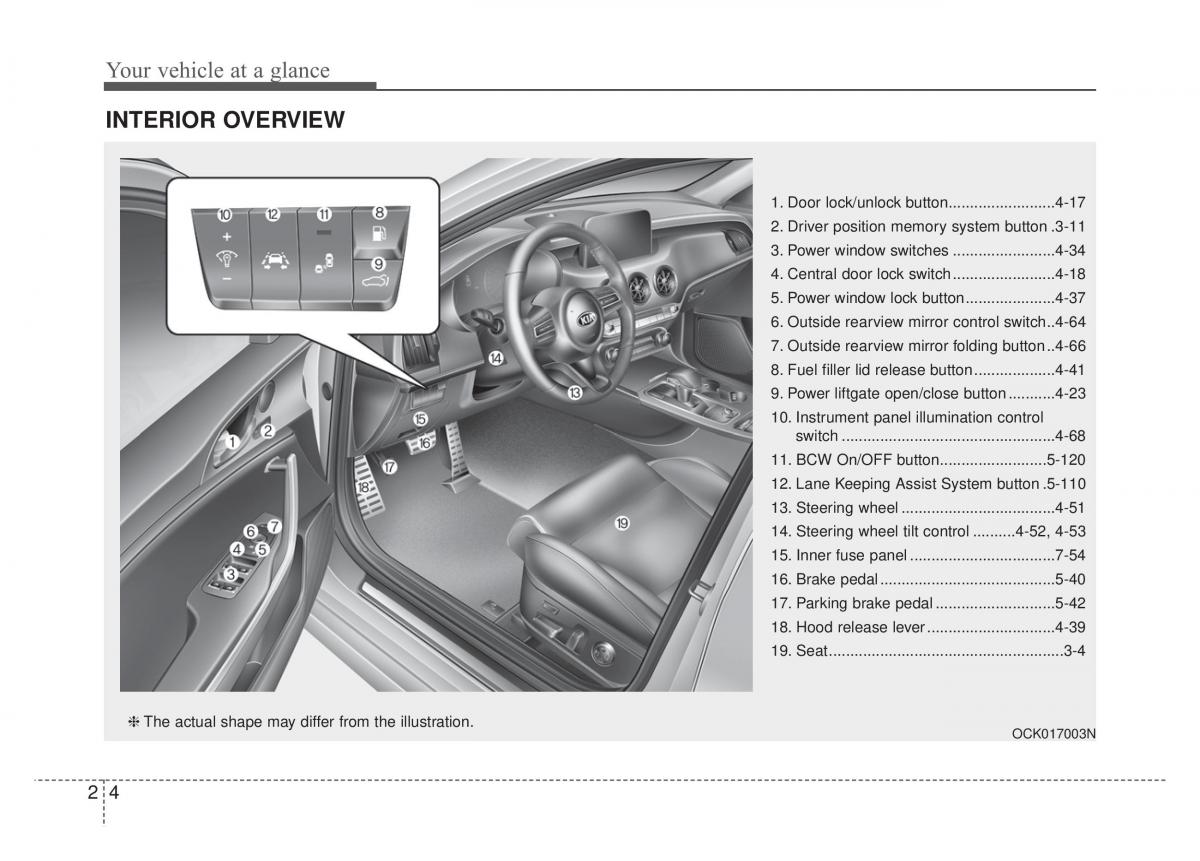 KIA Stinger owners manual / page 14