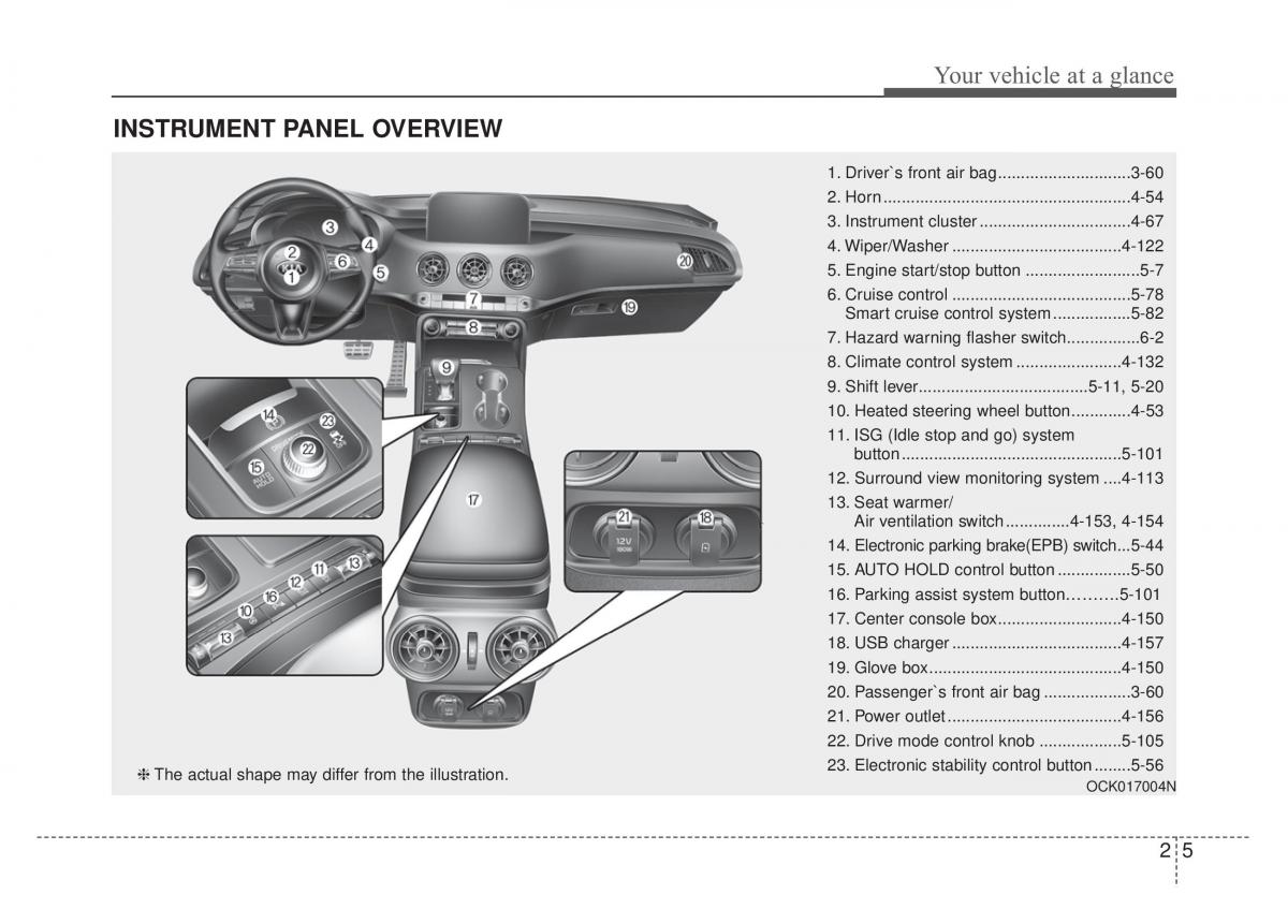 KIA Stinger owners manual / page 15