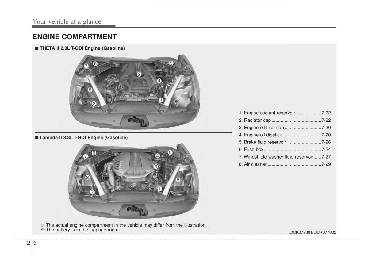 KIA Stinger owners manual / page 16