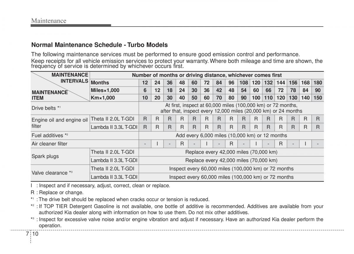 KIA Stinger owners manual / page 437