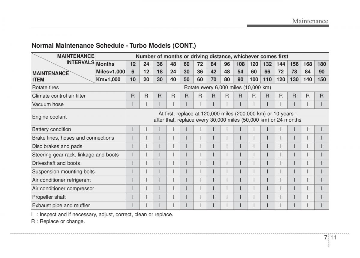 KIA Stinger owners manual / page 438