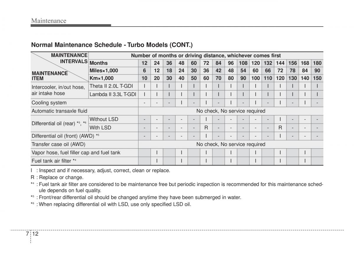 KIA Stinger owners manual / page 439