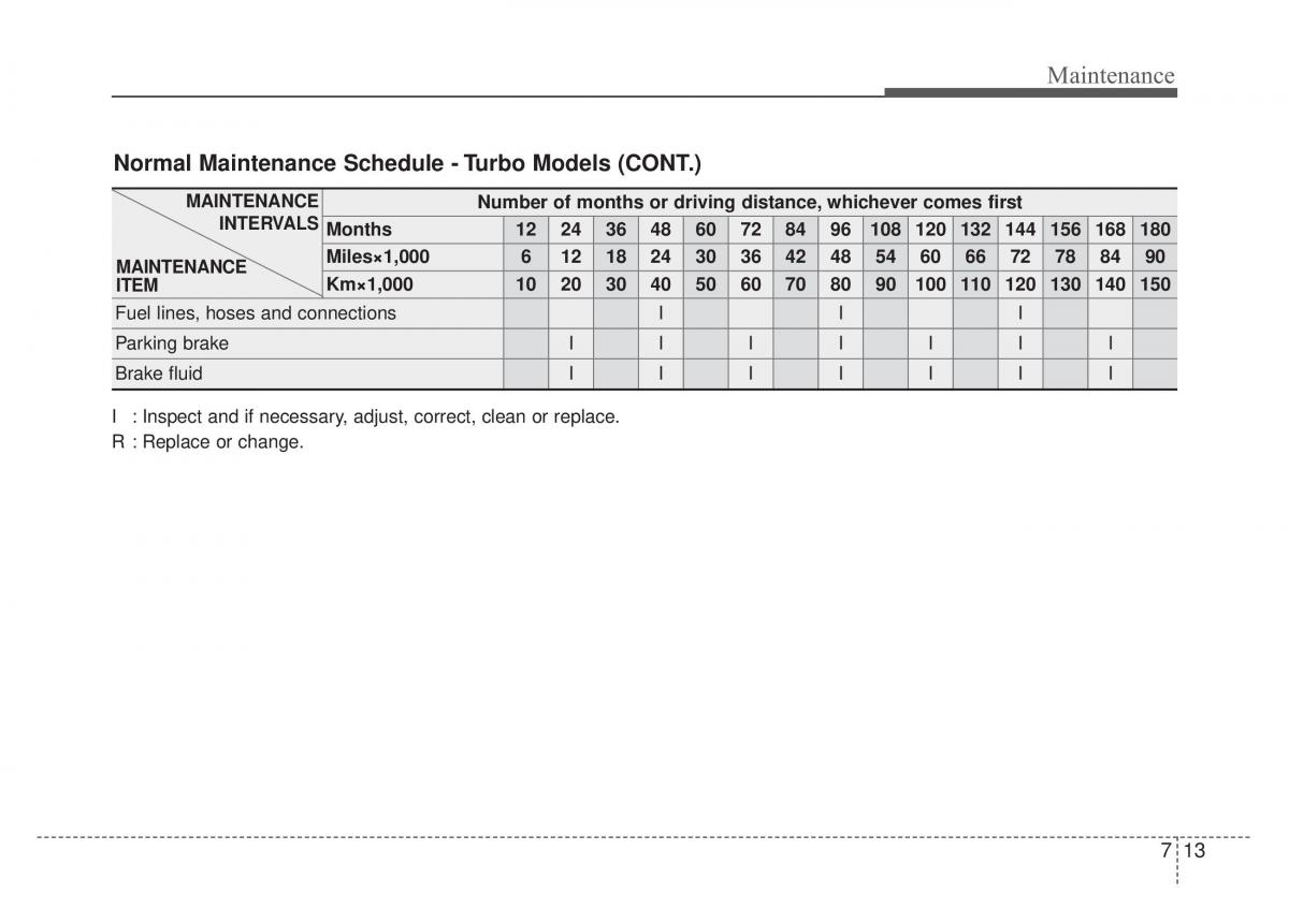 KIA Stinger owners manual / page 440