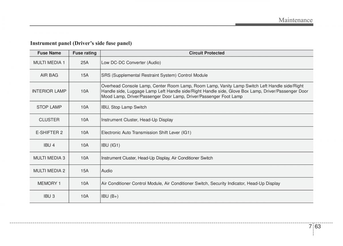 KIA Stinger owners manual / page 490