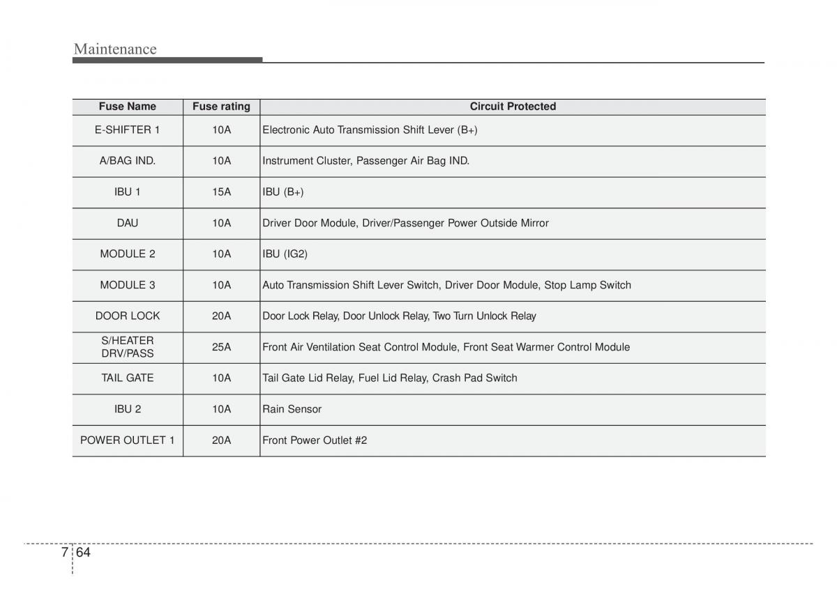 KIA Stinger owners manual / page 491