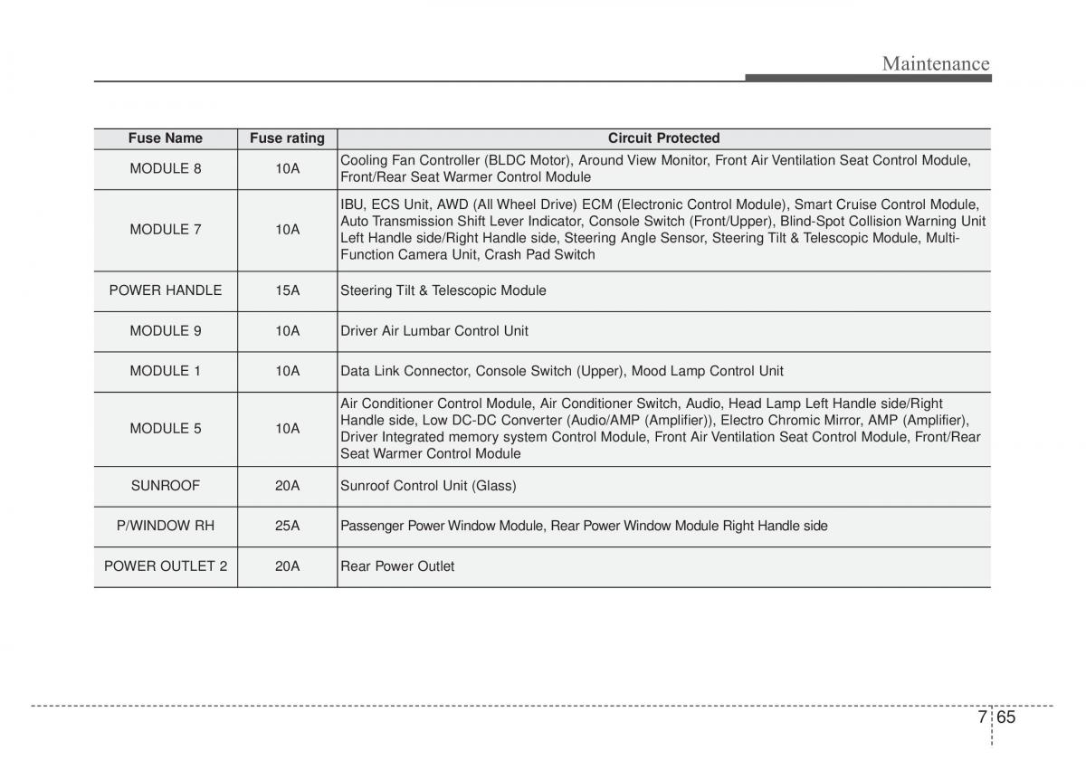 KIA Stinger owners manual / page 492