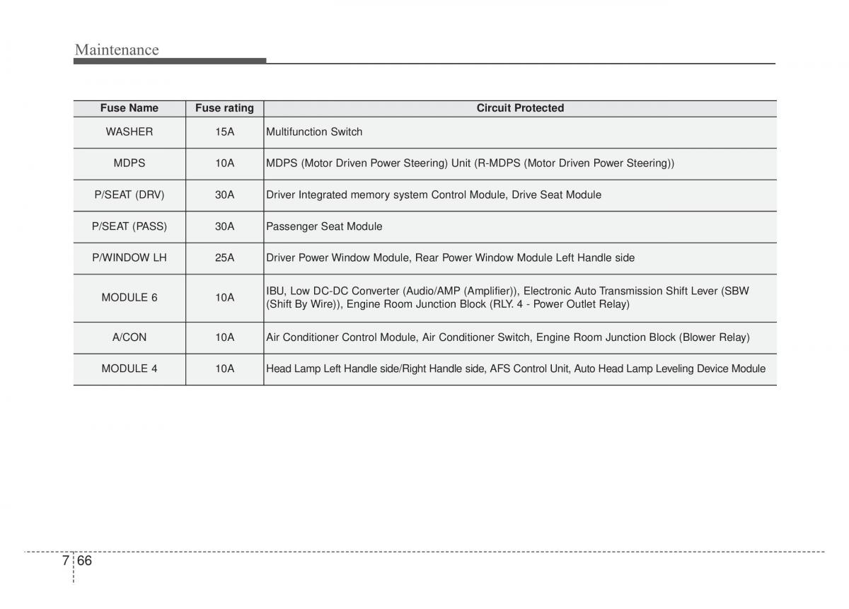 KIA Stinger owners manual / page 493