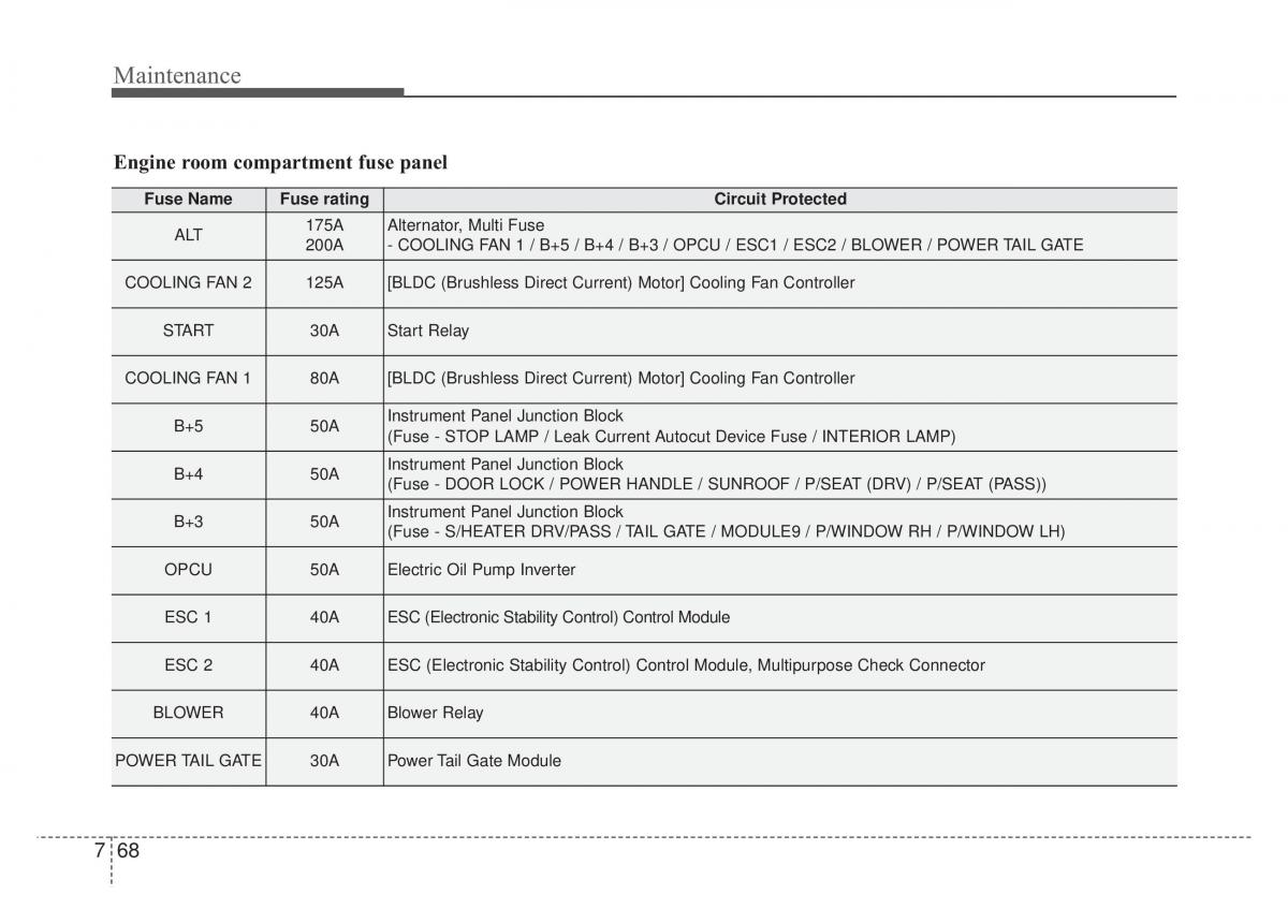 KIA Stinger owners manual / page 495