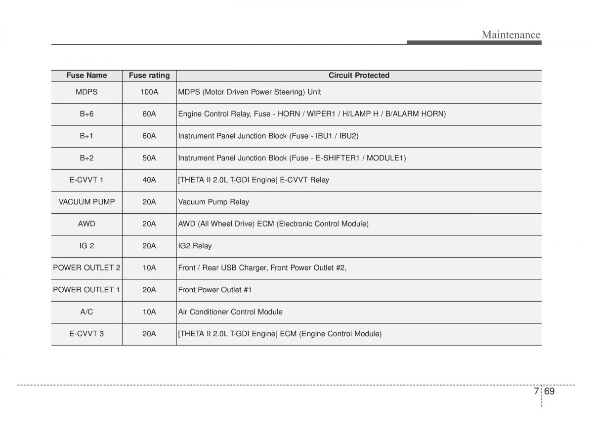 KIA Stinger owners manual / page 496