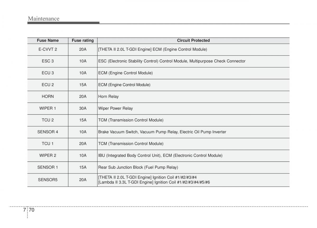 KIA Stinger owners manual / page 497