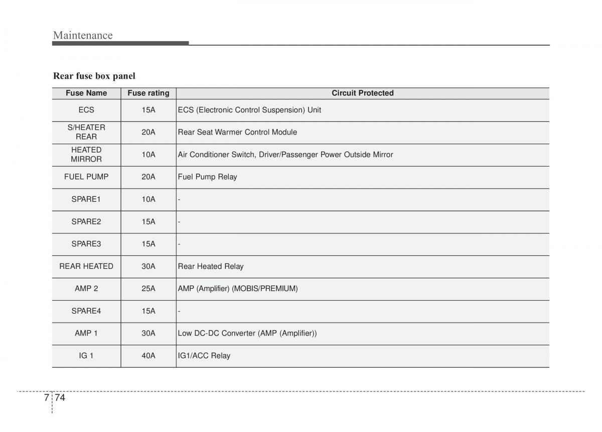 KIA Stinger owners manual / page 501