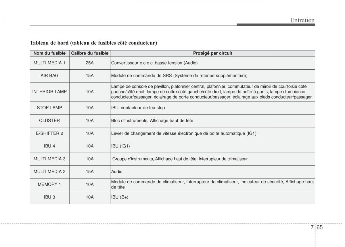 KIA Stinger manuel du proprietaire / page 546