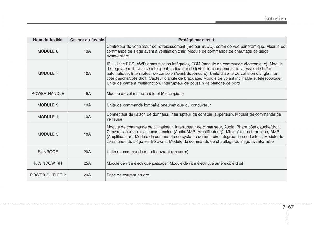 KIA Stinger manuel du proprietaire / page 548