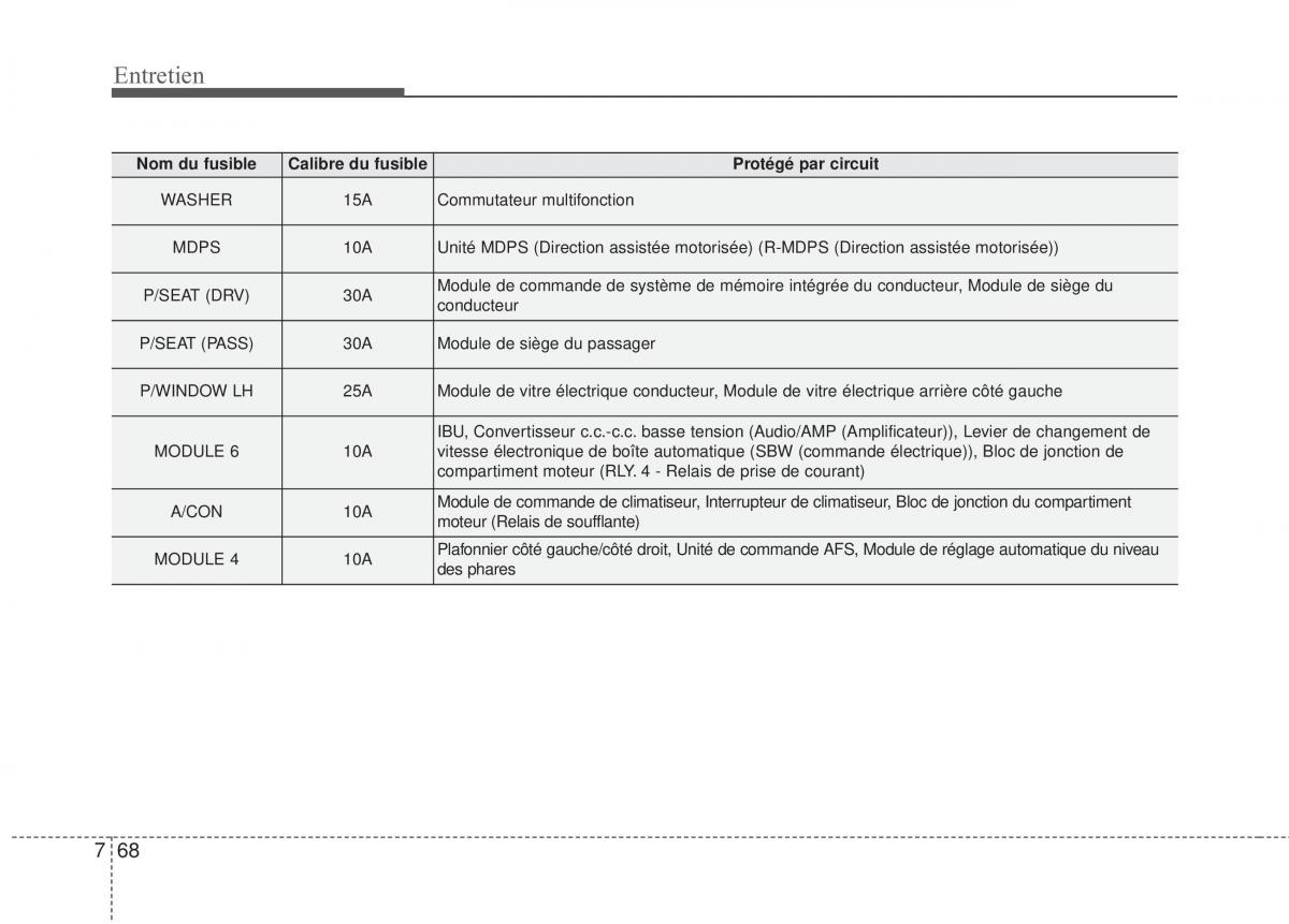 KIA Stinger manuel du proprietaire / page 549