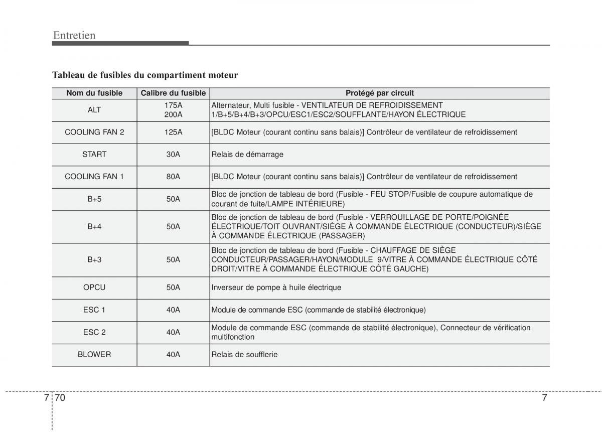 KIA Stinger manuel du proprietaire / page 551