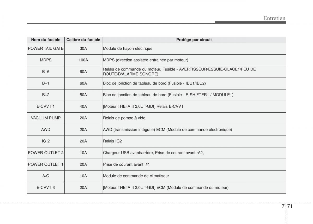 KIA Stinger manuel du proprietaire / page 552