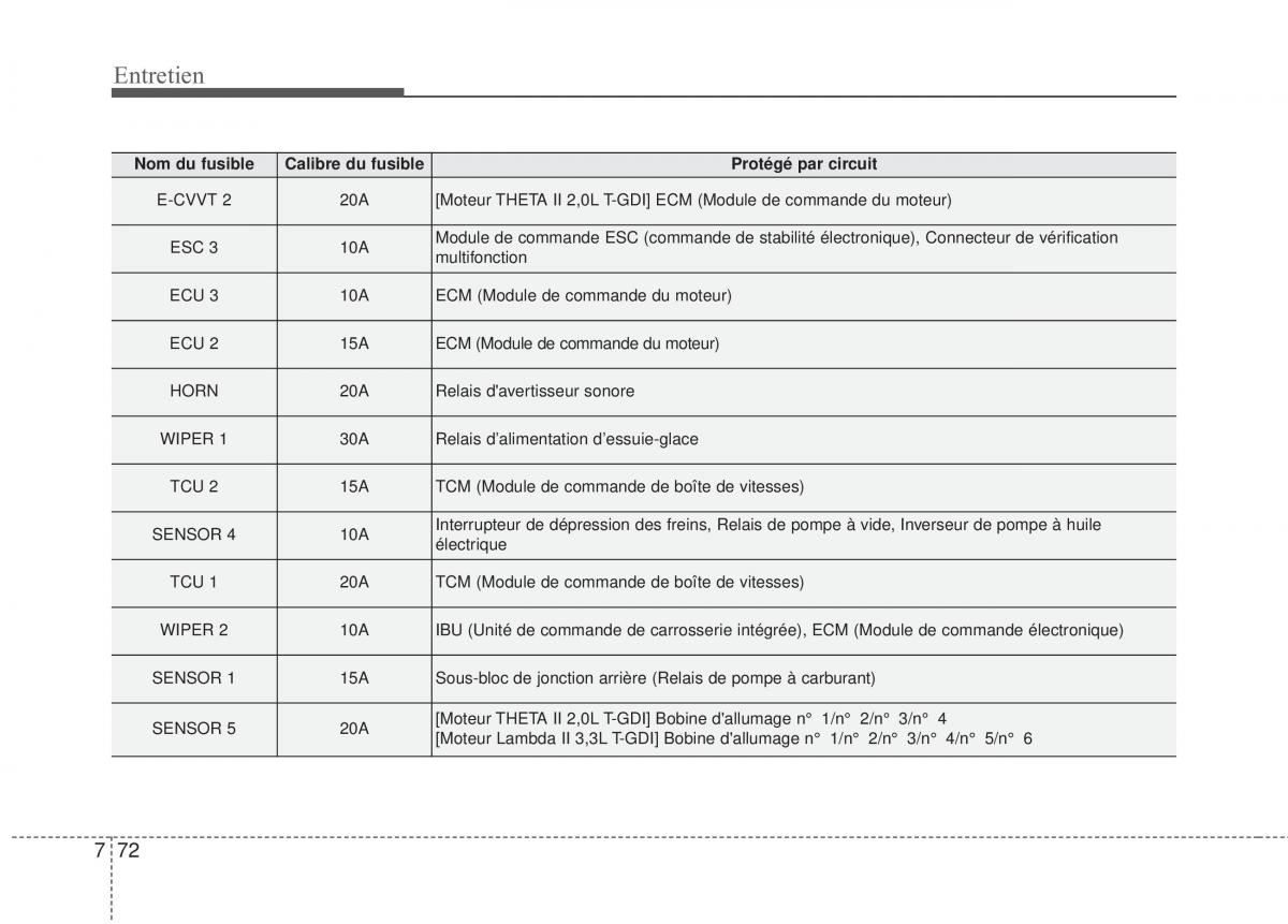 KIA Stinger manuel du proprietaire / page 553