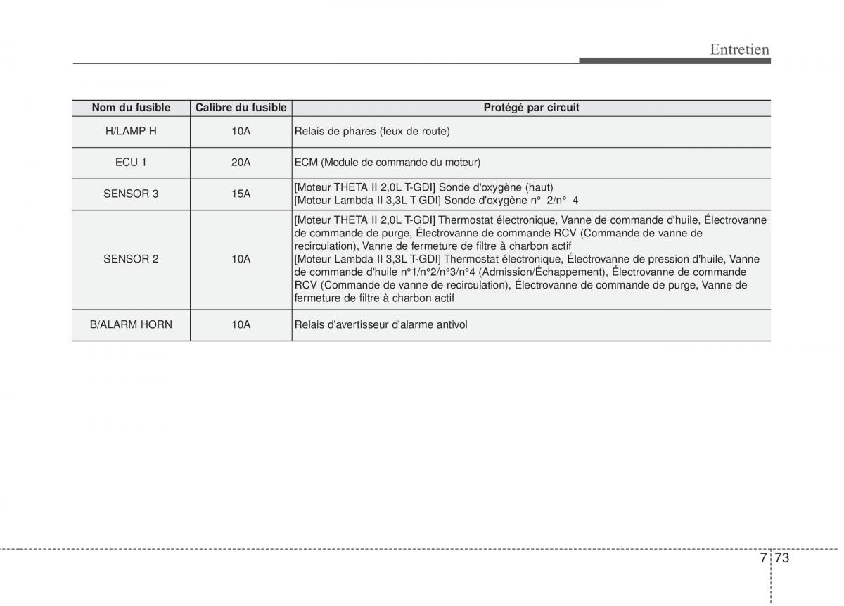 KIA Stinger manuel du proprietaire / page 554