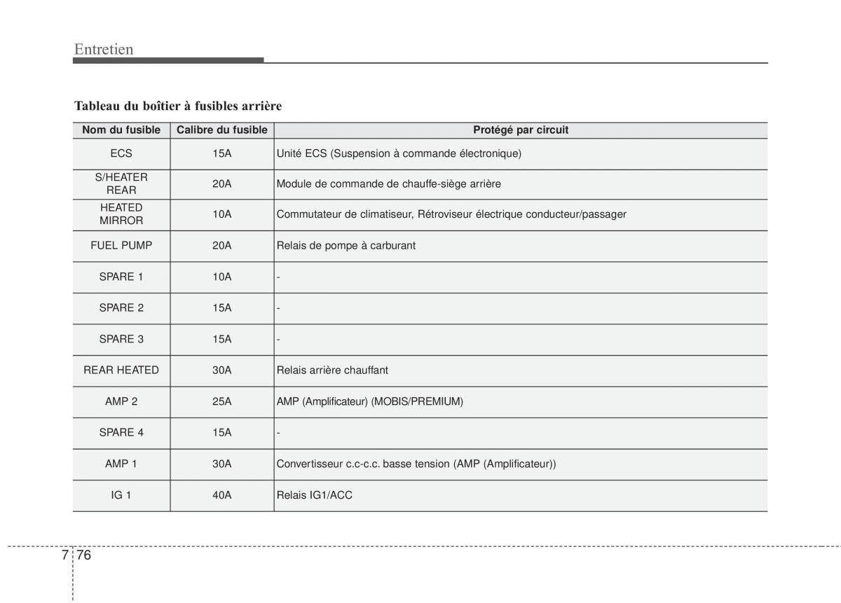 KIA Stinger manuel du proprietaire / page 557