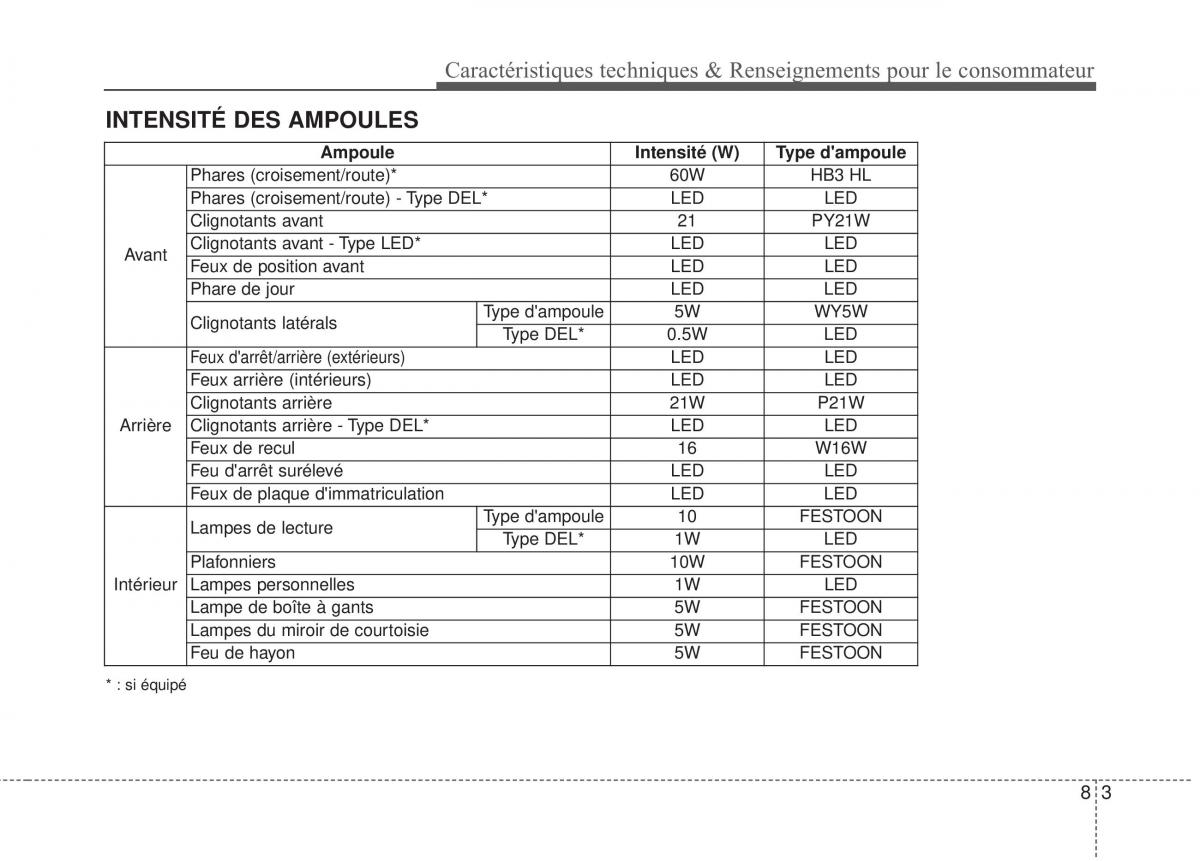 KIA Stinger manuel du proprietaire / page 590