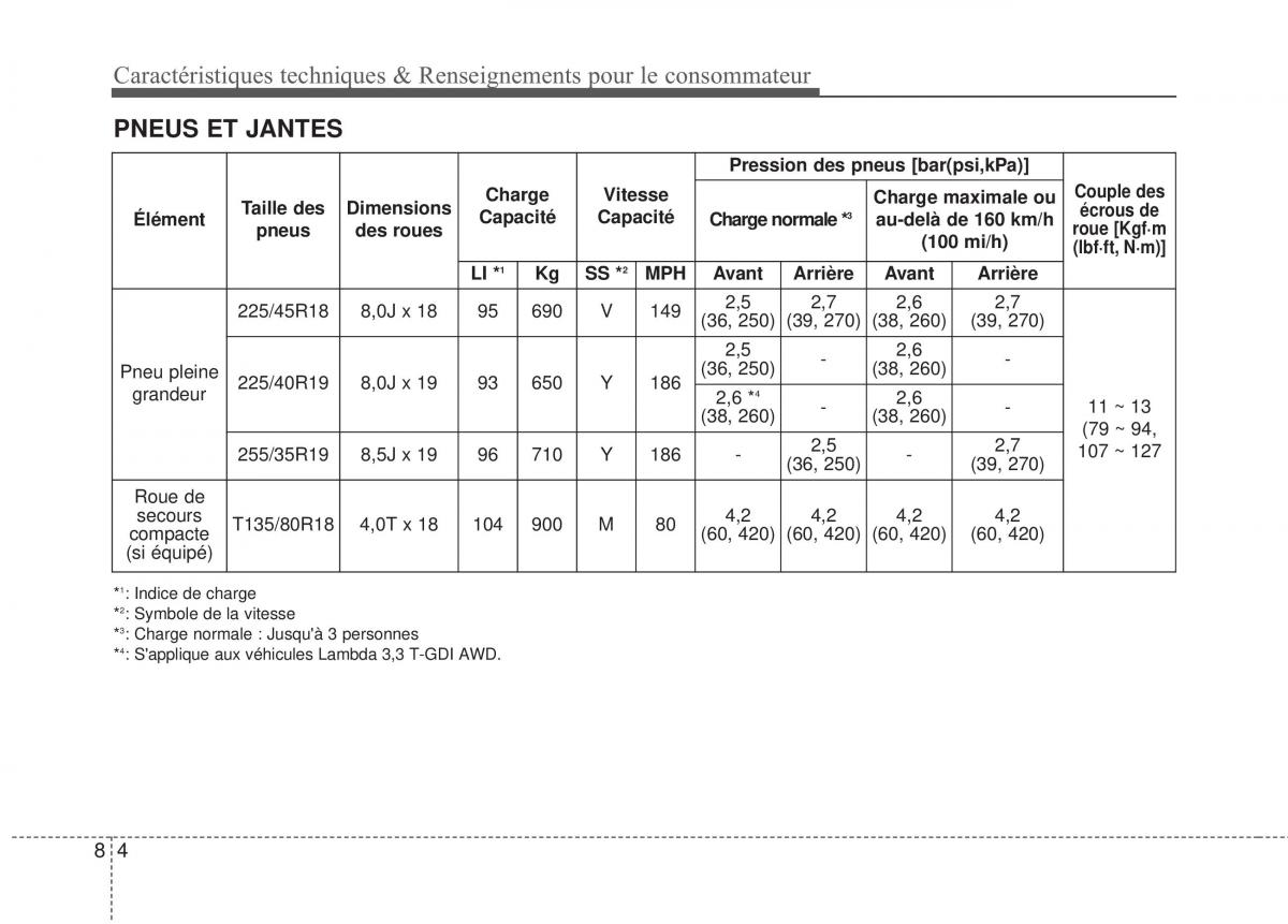 KIA Stinger manuel du proprietaire / page 591