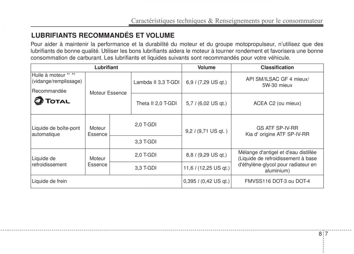 KIA Stinger manuel du proprietaire / page 594