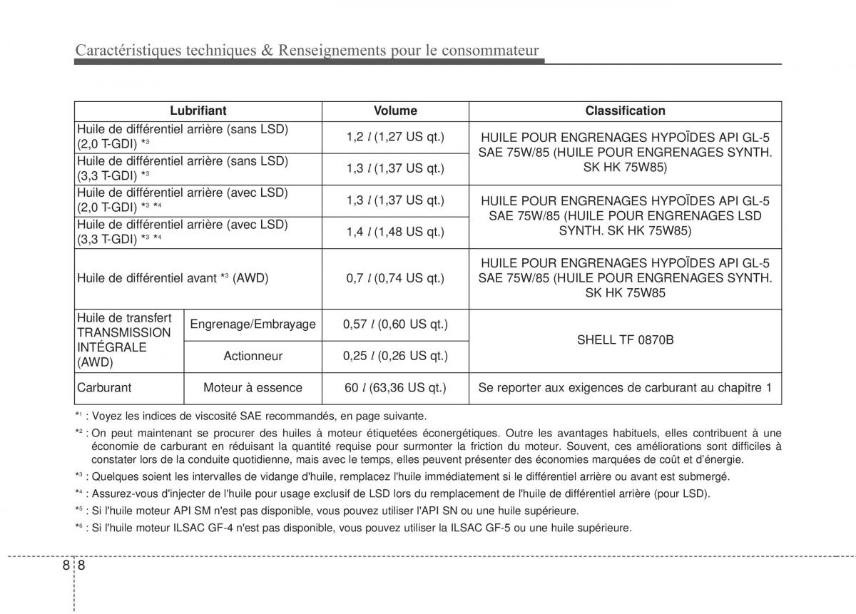 KIA Stinger manuel du proprietaire / page 595