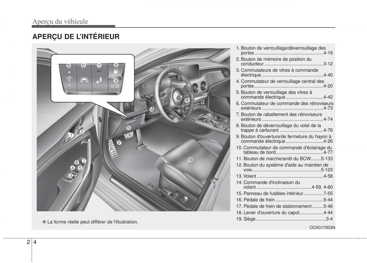 KIA Stinger manuel du proprietaire / page 15