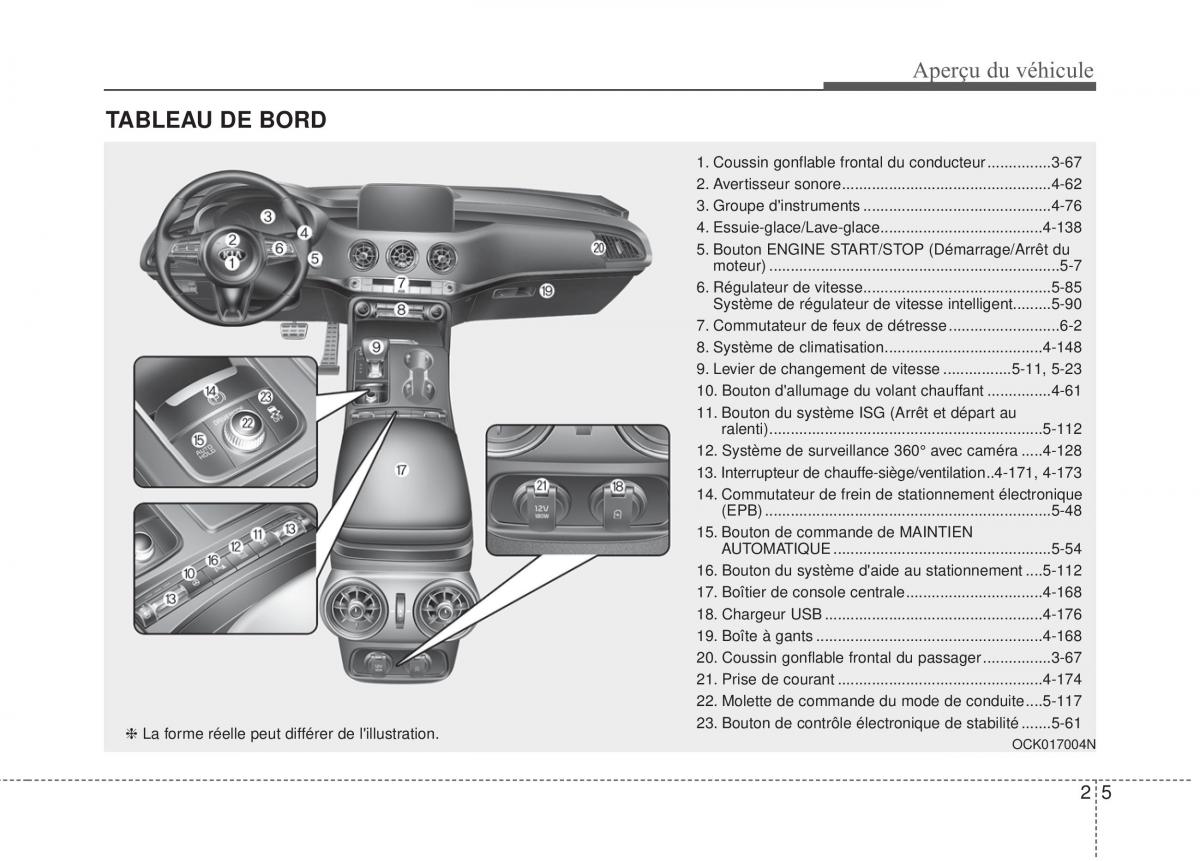 KIA Stinger manuel du proprietaire / page 16