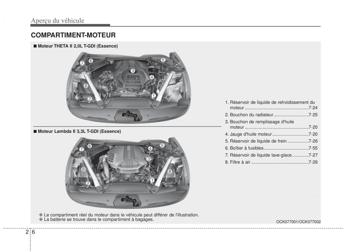 KIA Stinger manuel du proprietaire / page 17