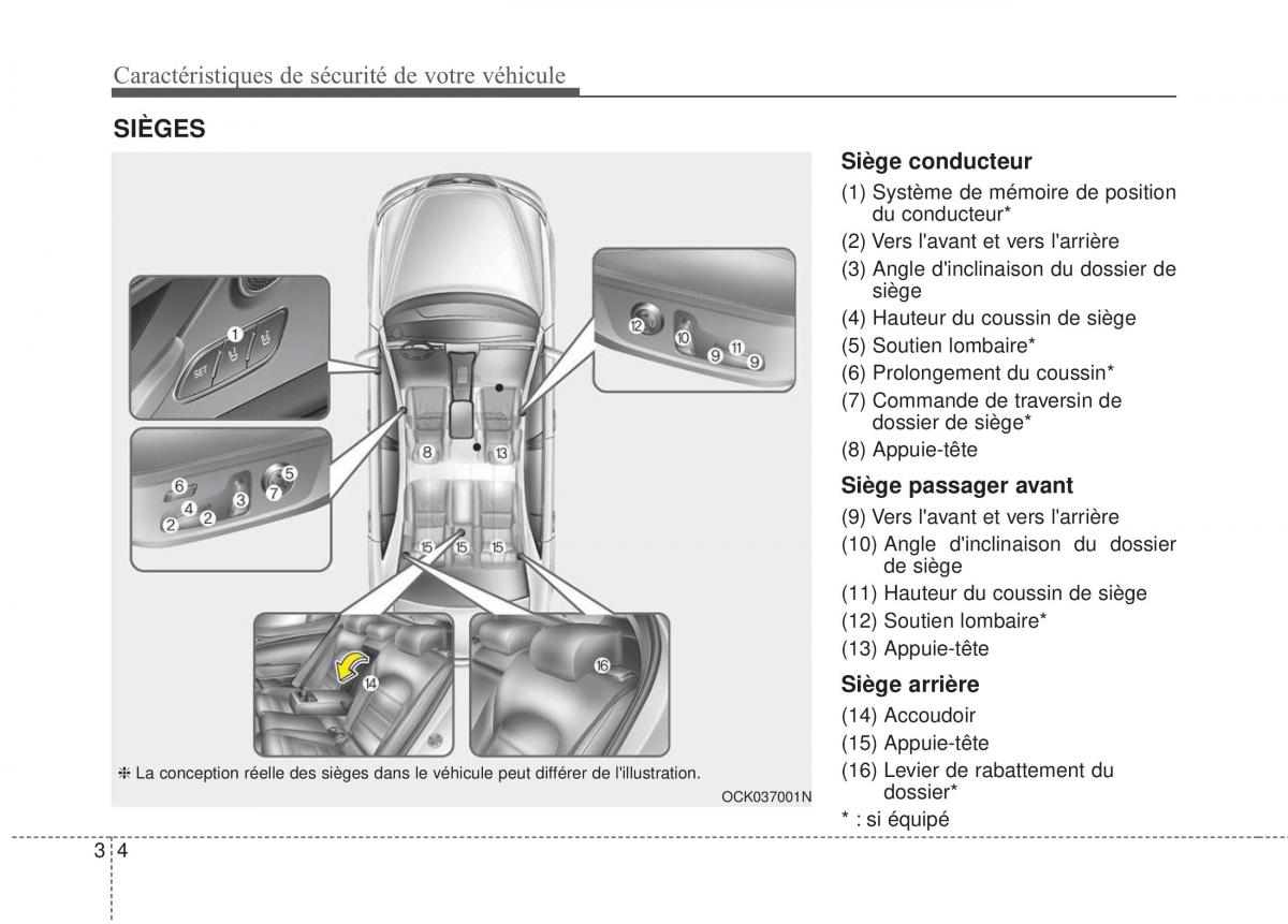 KIA Stinger manuel du proprietaire / page 21