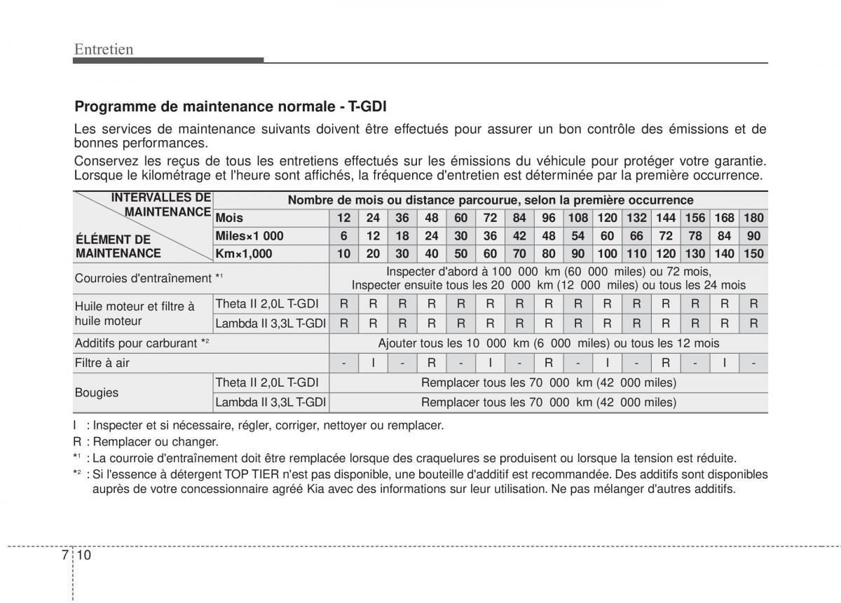 KIA Stinger manuel du proprietaire / page 491