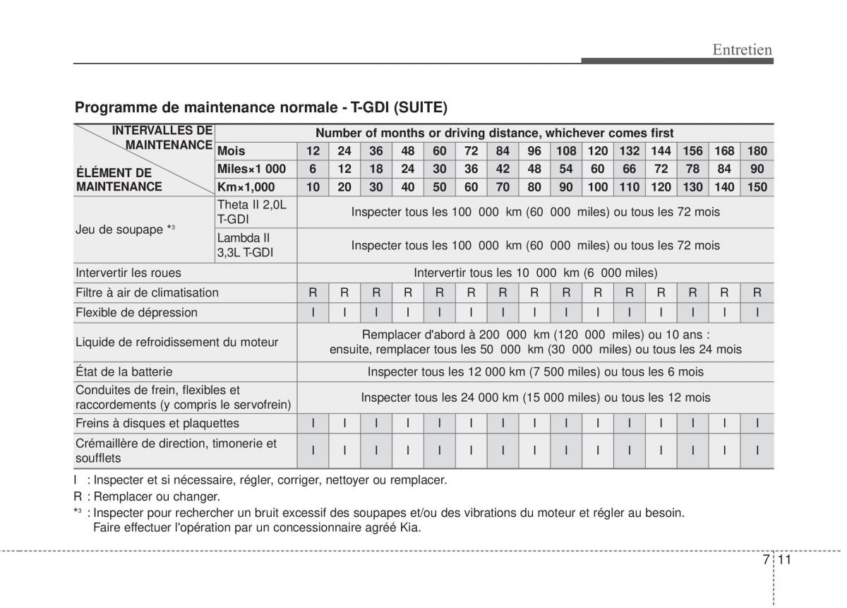 KIA Stinger manuel du proprietaire / page 492