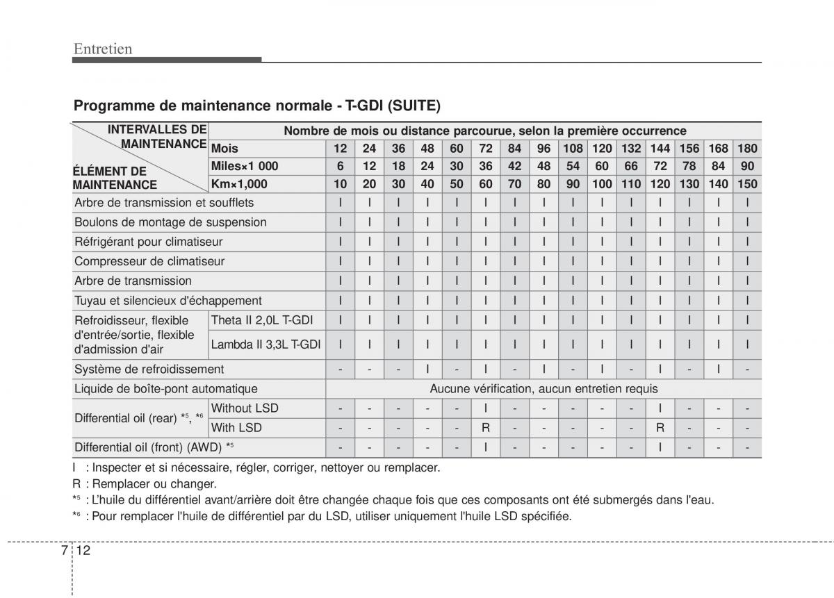 KIA Stinger manuel du proprietaire / page 493