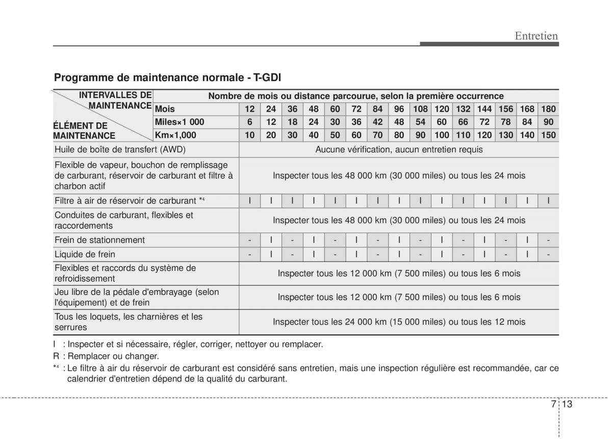 KIA Stinger manuel du proprietaire / page 494