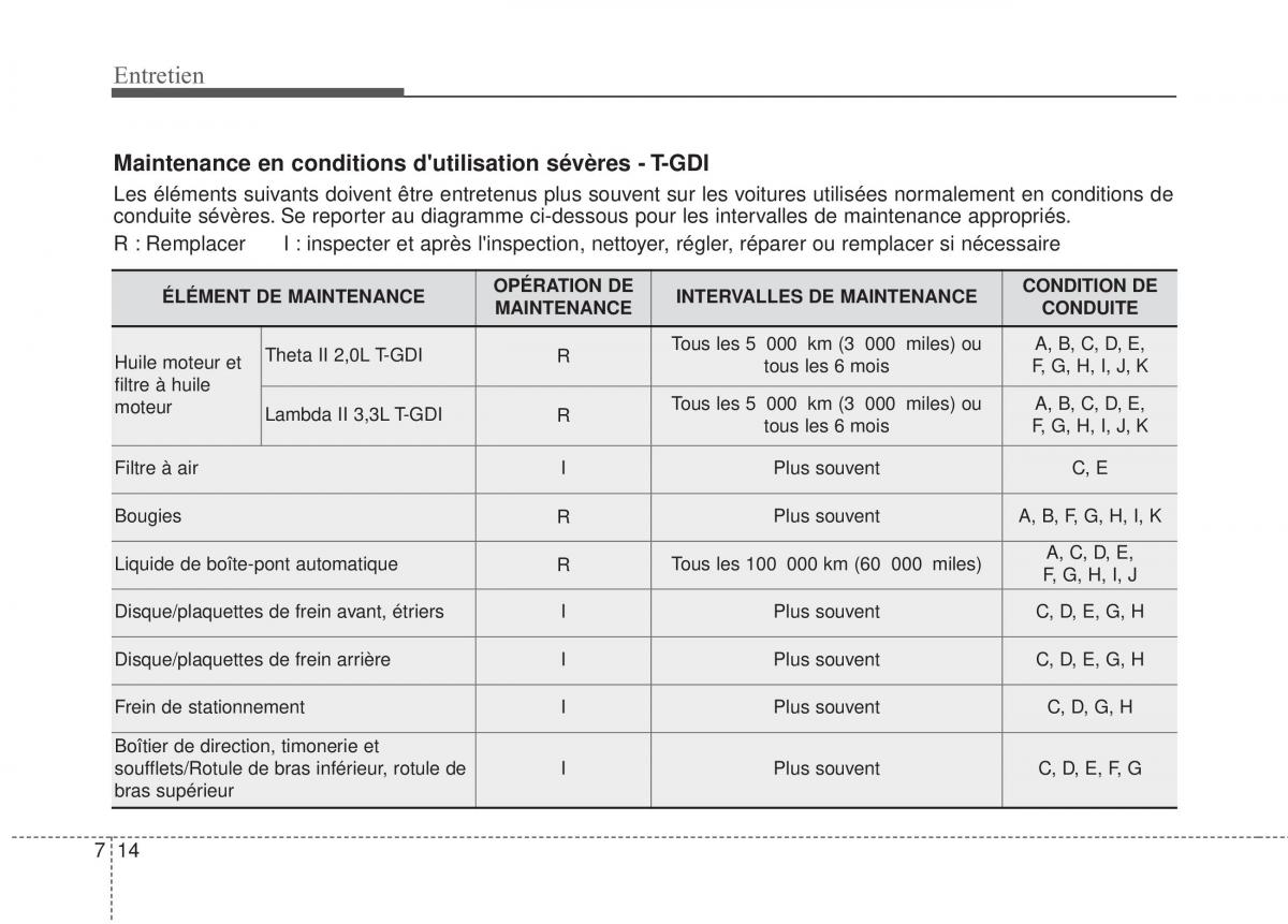 KIA Stinger manuel du proprietaire / page 495