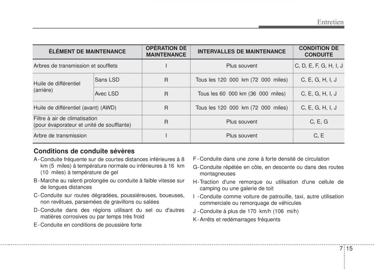 KIA Stinger manuel du proprietaire / page 496