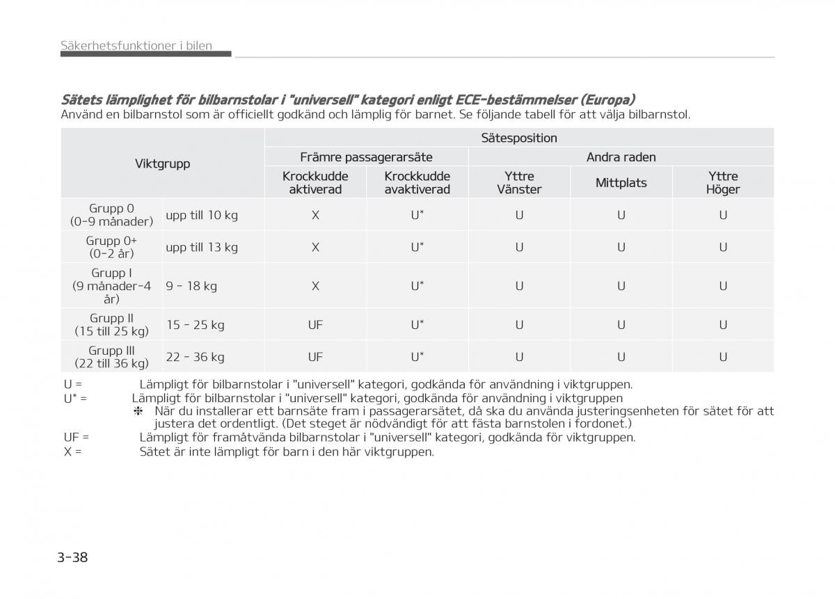 KIA Stinger instruktionsbok / page 58