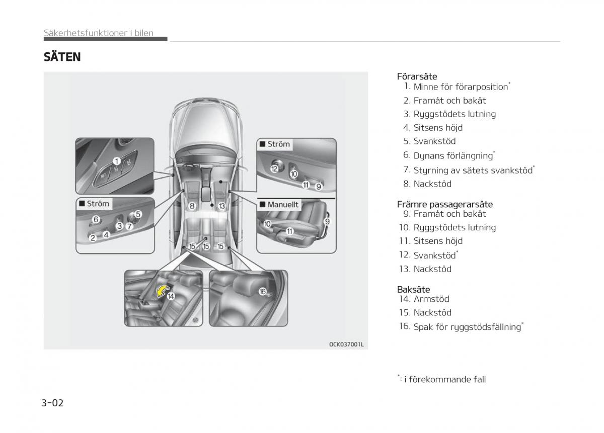 KIA Stinger instruktionsbok / page 22