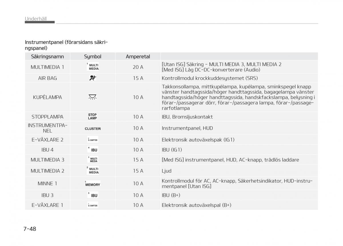 KIA Stinger instruktionsbok / page 452