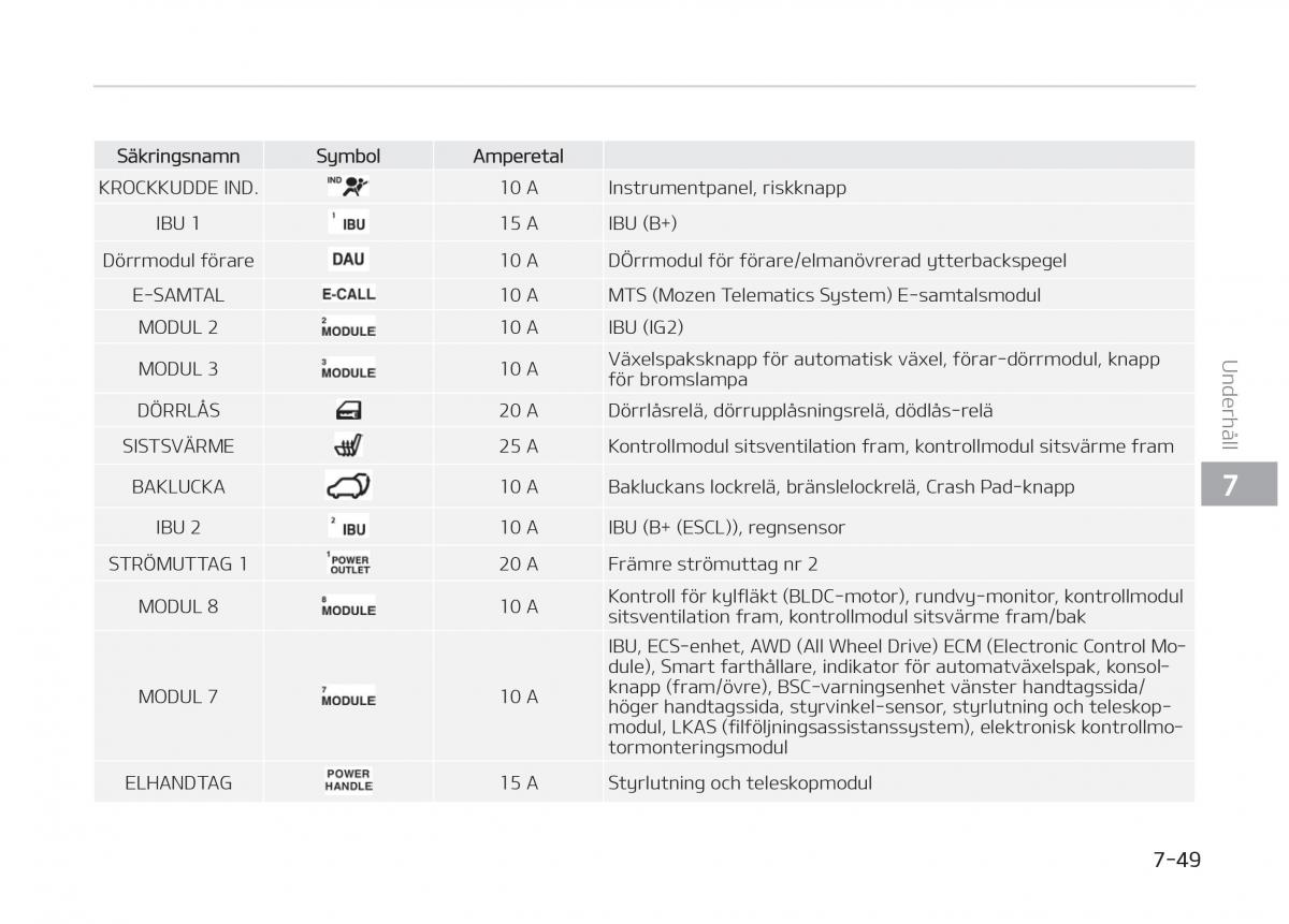 KIA Stinger instruktionsbok / page 453